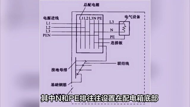 TNCS系统PE线接地:先接中性线母排还是PE母排?安全隐患大揭秘!