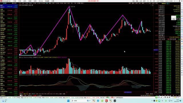 20230909银行证券保险半导体煤炭有色建筑旅游等技术分析#股票 #股民交流 #财经 #行情分析 #交易