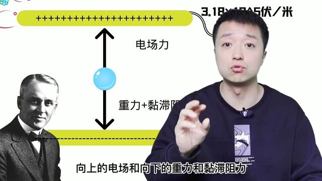 基本粒子6密立根油滴实验测量电子电荷,以及原子质量和体积?