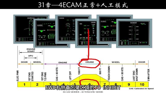 机型—31指示记录—4ECAM正常+手动模式