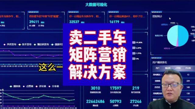 胡润:二手车交易,短视频矩阵解决方案