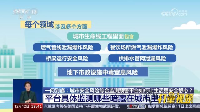 城市安全风险综合监测预警平台具体监测哪些暗藏在城市里的风险?