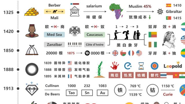 政史地通识非洲 (3)