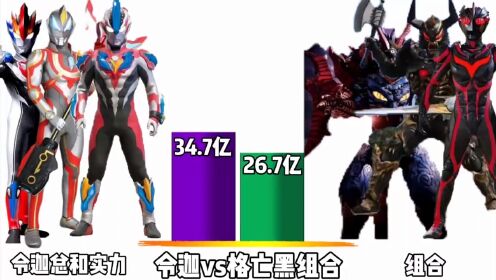 强者比较:令迦vs格里姆德与亡灵古阿与黑暗扎基哪方能更胜一筹呢?_动漫_高清完整版视频在线观看_腾讯视频