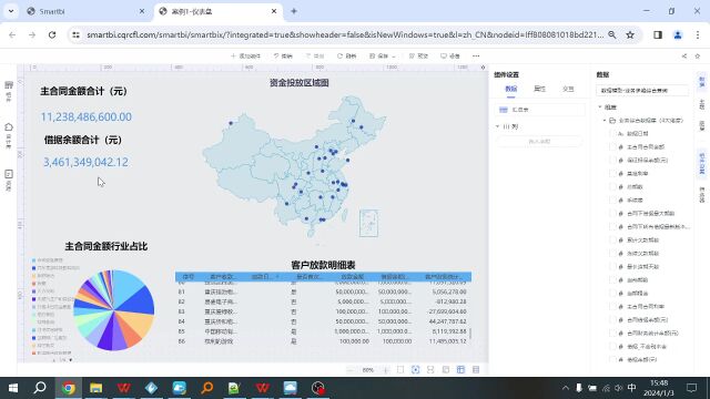 3.1仪表盘指标卡