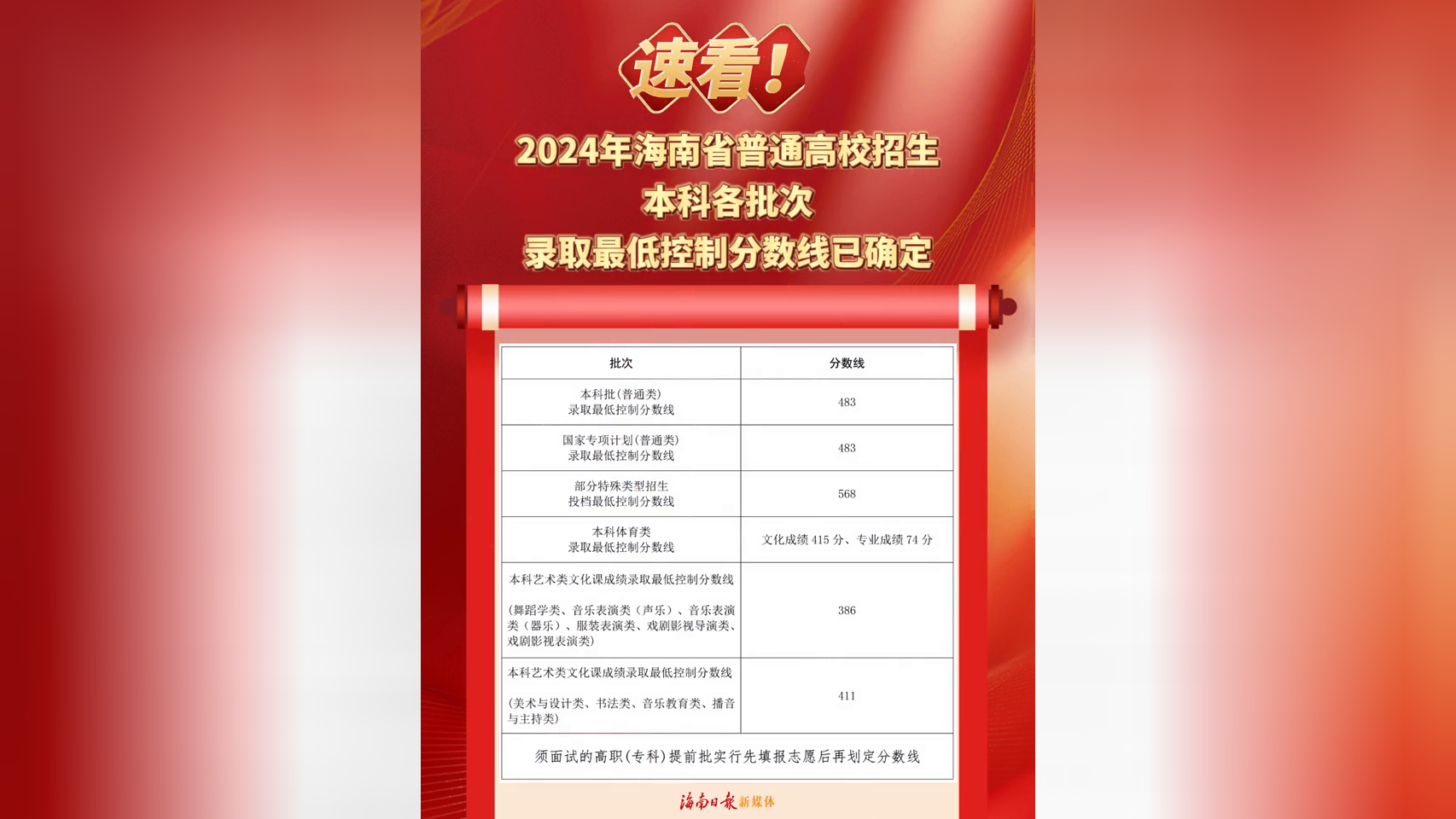 江苏省高考分数线2024年公布_21年高考江苏分数段_2821江苏高考分数