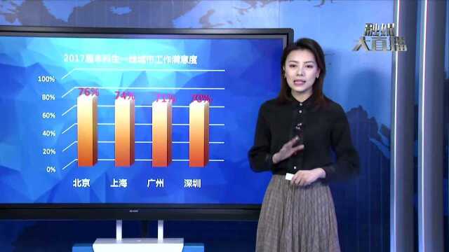 大学生城市就业质量调查 杭州就业满意度75% 仅次于北京