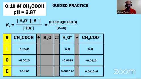 AP Chemistry_ 8.3 Weak Acid and Base Equilibria