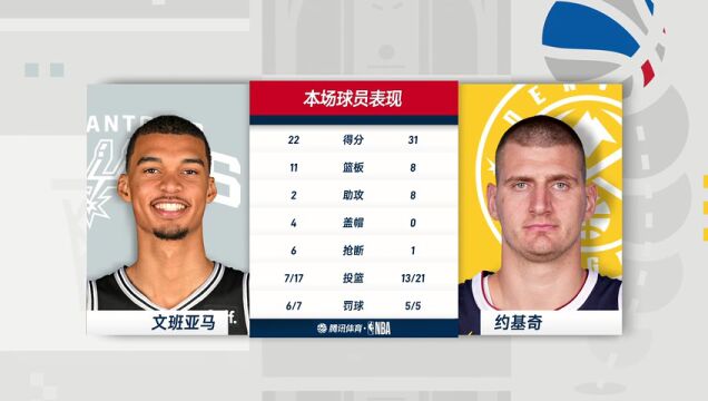 马刺vs掘金第4节中文解说回放