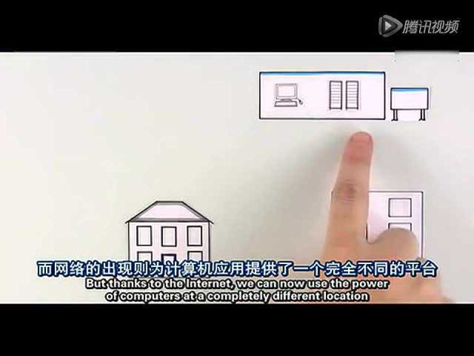 云计算是什么？_高清