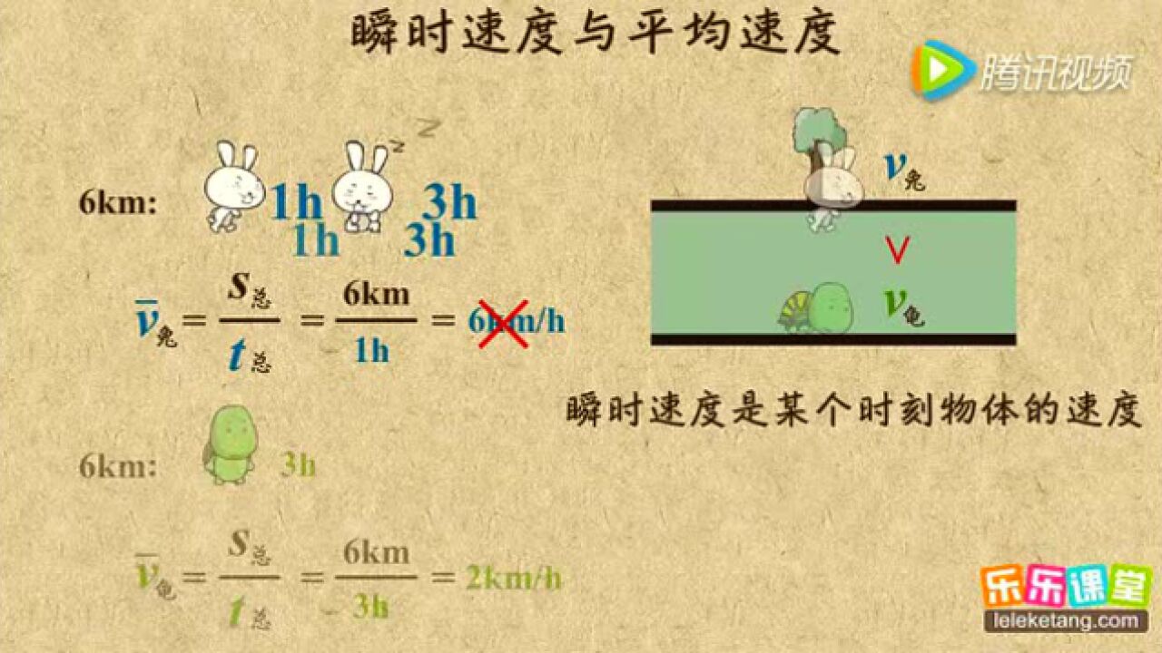 初中物理八年级上_初中物理：瞬时速度与平均速度_高清1080P在线观看平台_腾讯视频