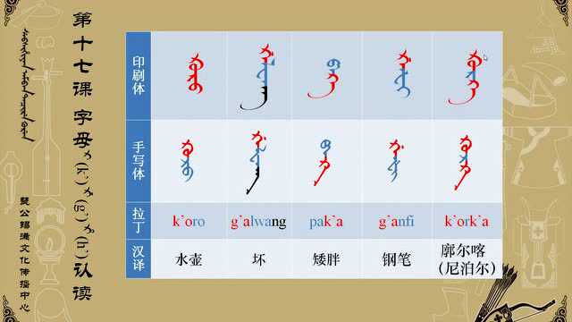 瑟公学堂 满文锡伯文字母 第十七课