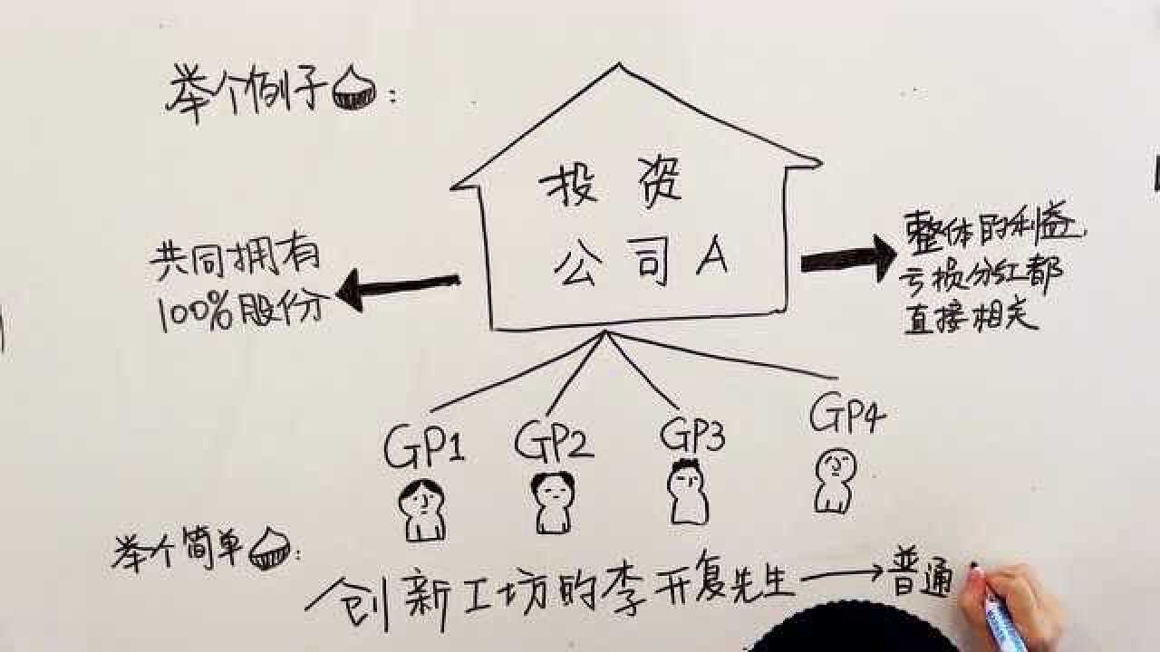 金融小科普之——普通合伙人与有限合伙人_高清1080P在线观看平台_腾讯视频