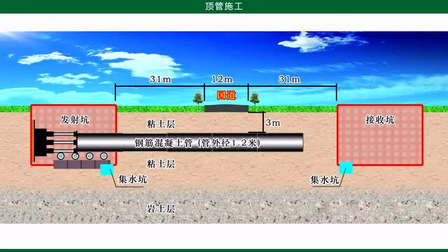 顶管施工动画中继间