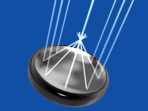 初中物理004凹面镜汇聚平行光