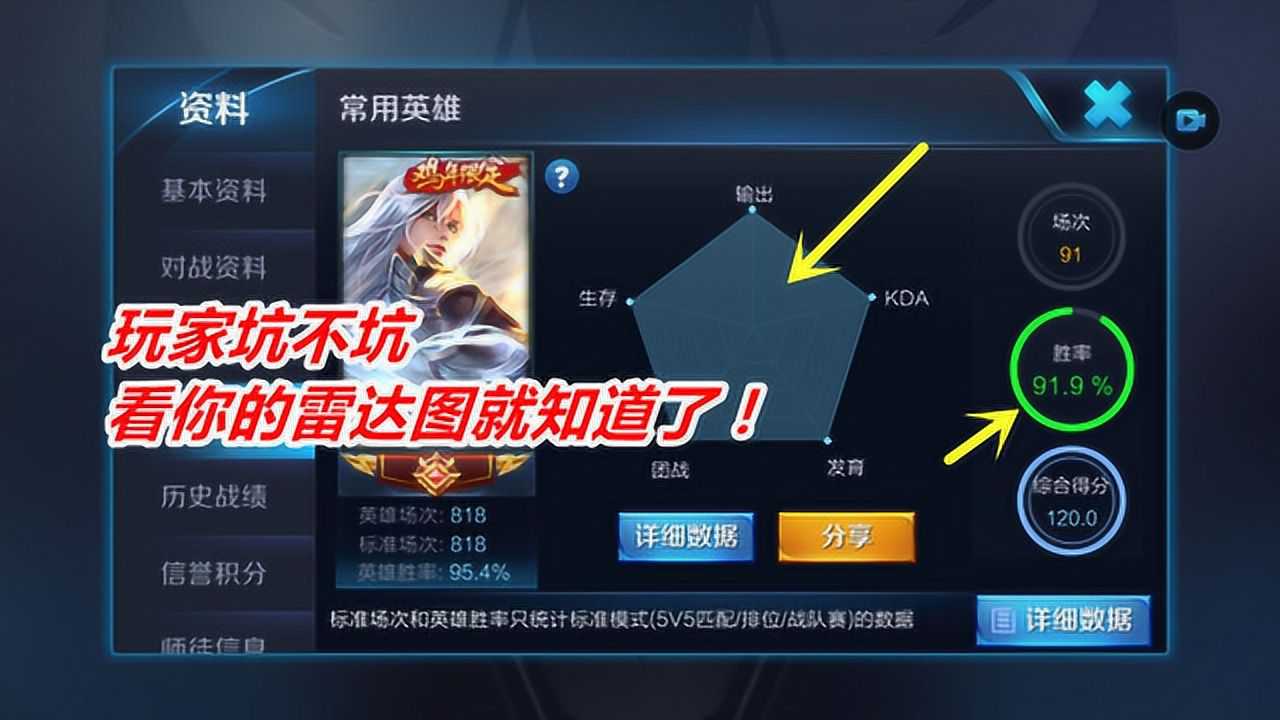 王者荣耀:你的雷达图暴露了你常玩的位置,范围越大说明实力越强