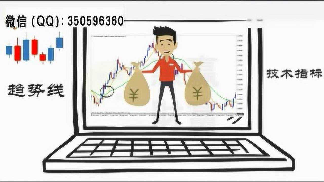 外汇趋势指标」-移动平均线作用（视频讲解） - 外汇查查（fx220.com）