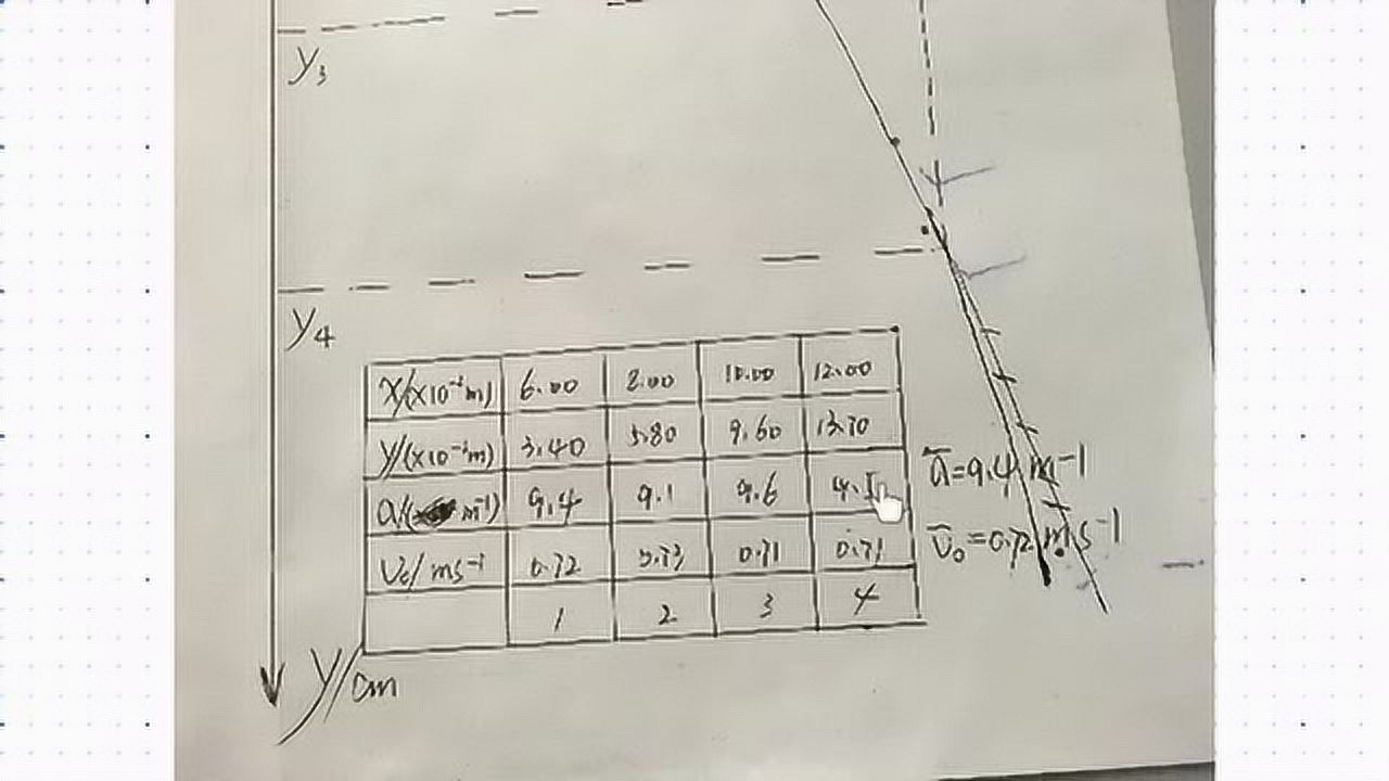 平抛运动实验数据记录图片