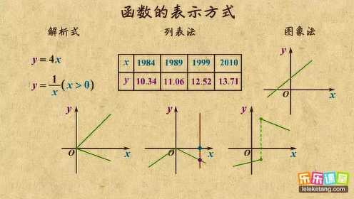 初中数学 函数的表示方式