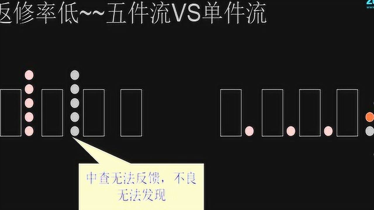 整包流--PK--单件流_高清1080P在线观看平台_腾讯视频