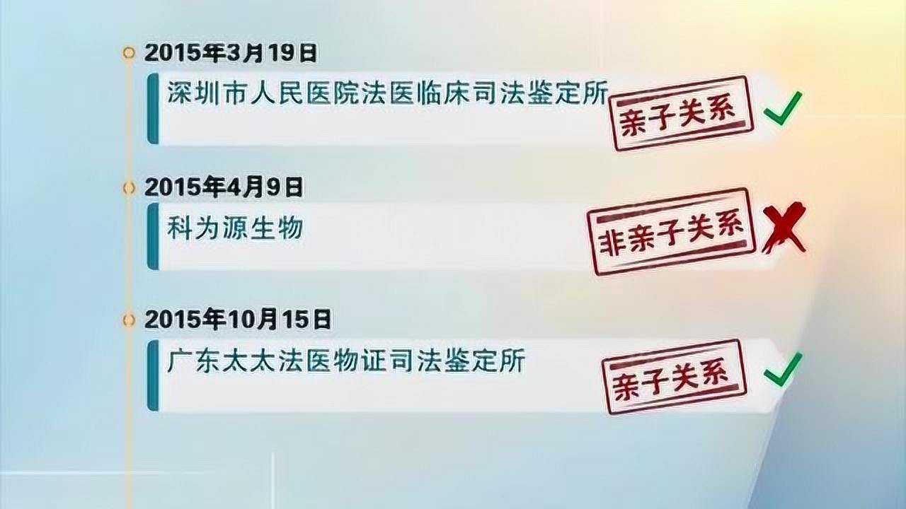 兒子長太帥懷疑非親生男子做4份親子鑑定難下定論