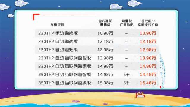 推荐中配自动互联网逸智版 雪铁龙云逸SUV售10.9815.98万!