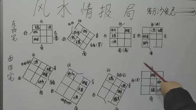 教你看户型风水15——客厅沙发的摆放