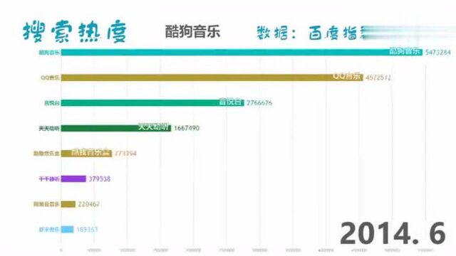 8年来,音乐播放器人气排行榜!千千静听你到底肿么了?