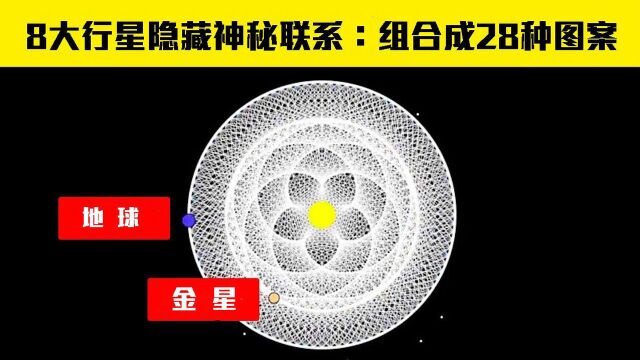 隐藏太阳系的秘密:8大行星能组28种图案,每一种或有寓意!