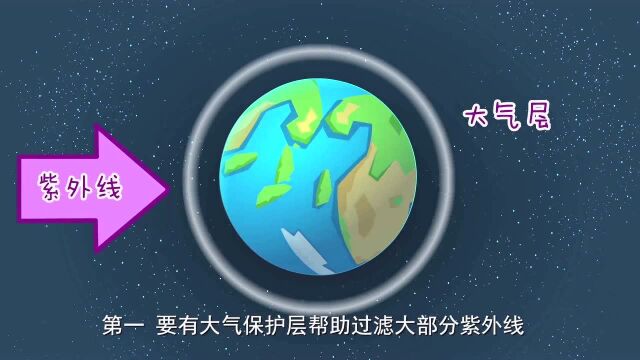 阿优学科学:人类第二家园的条件