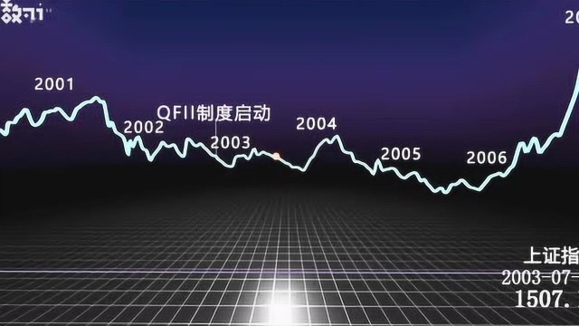 80秒看中国股市28年跌宕起伏 这几次股灾你躲过了吗?