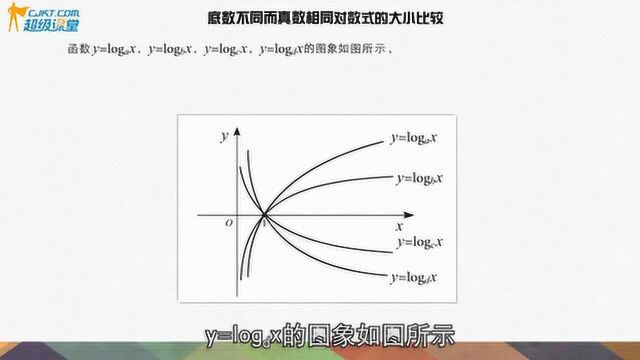 不会的还在准备画图,会的人早已选出来答案!对数式的大小比较