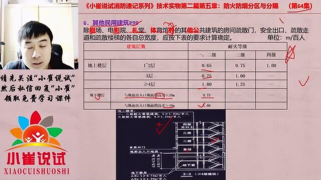 小崔说试第64集:消防其他民用建筑的百人宽度指标记忆方法,必考