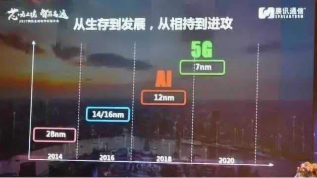 紫光展锐,在2019世界移动通信大会上发布了其首款5G通信技术平台!