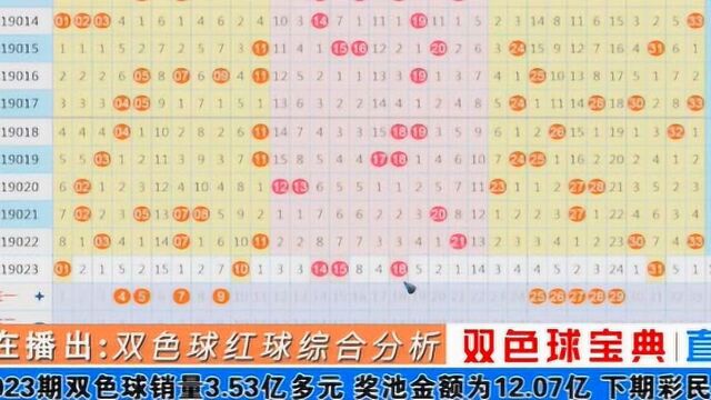 著名专家雷雨老师分析024期双色球详细走势情况!速看学习!