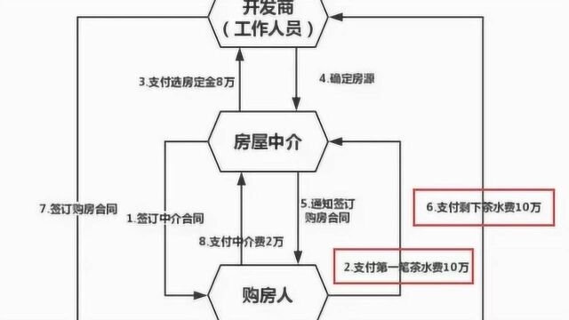 买车的金融服务费算事吗?各种“套路费”总有一款适合你