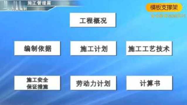 建筑施工安全管理视频教程系列:模板支撑架