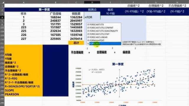 XY散点图第三章判定系数的公式推导