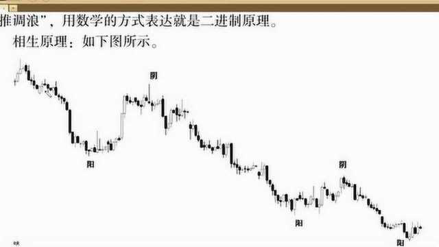 超级二进制交易法 第一节市场根本结构 、二元结构