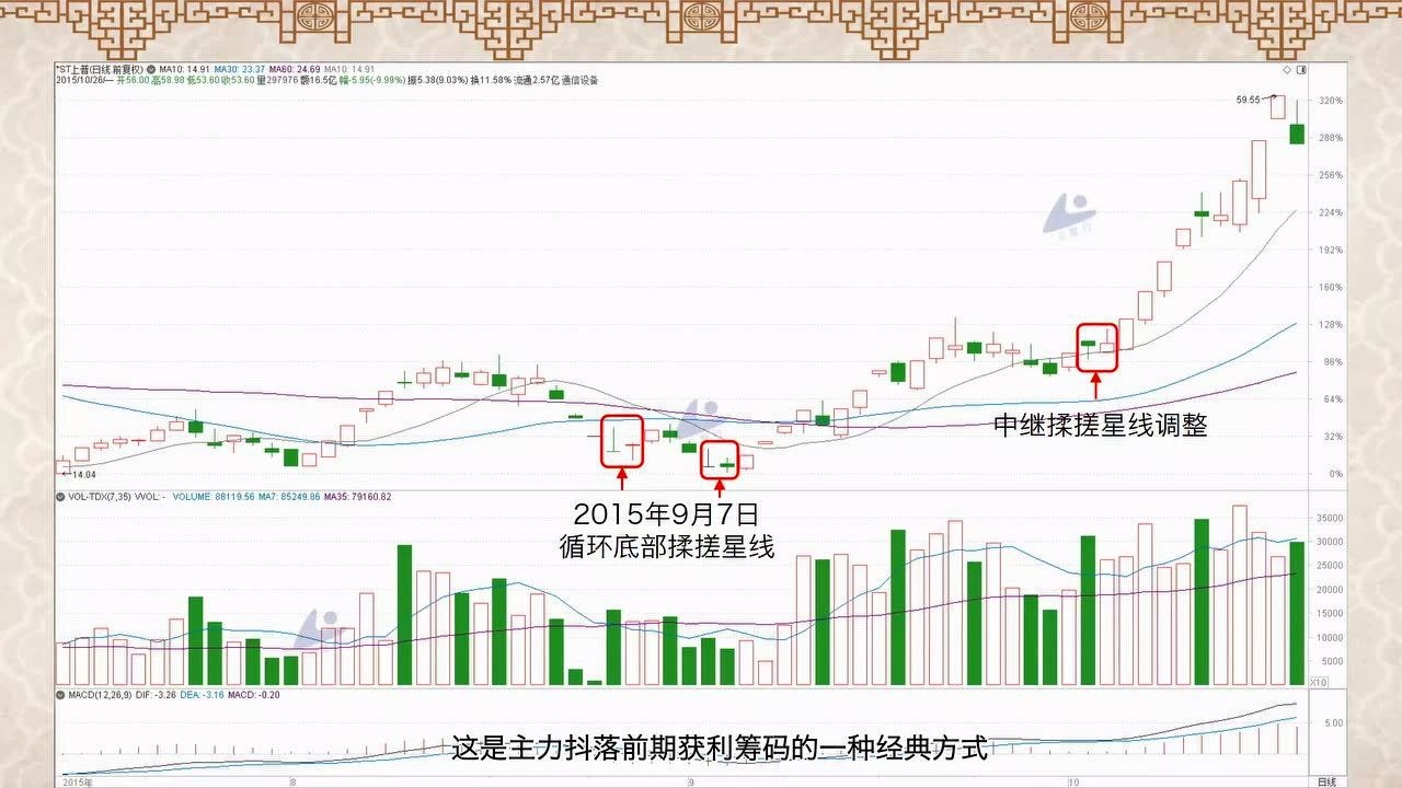 股是股非(之三)暴涨之星第六章(1)腾讯视频