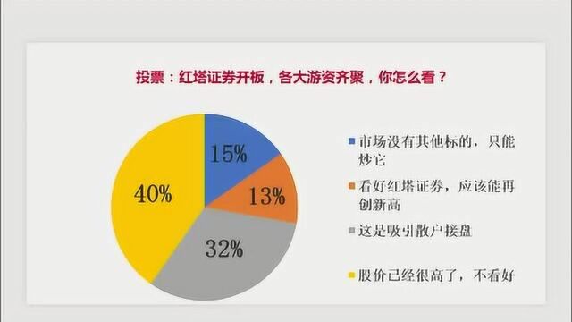 红塔证券开板,各大游资齐聚 你怎么看?