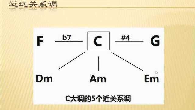 以C大调、A小调为例,学习近远关系调,不可忽视的乐理知识