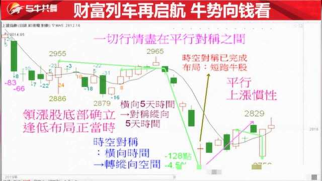 江苏天鼎证券童日春:平行上涨惯性 加仓科技蓝筹