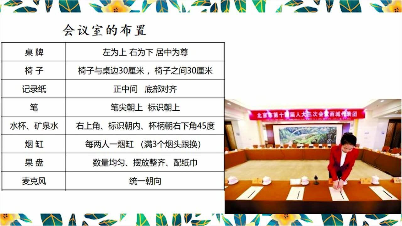 会议室茶水服务1787次播放2019年08月22日名片交换礼仪918次播放2019