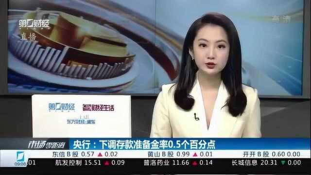 降准!涨声响起来 来看历次降准后对股市的影响