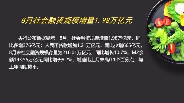 8月社会融资规模增量1.98万亿元