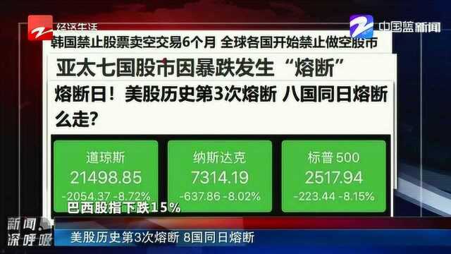 美股历史第3次熔断 8国同日熔断