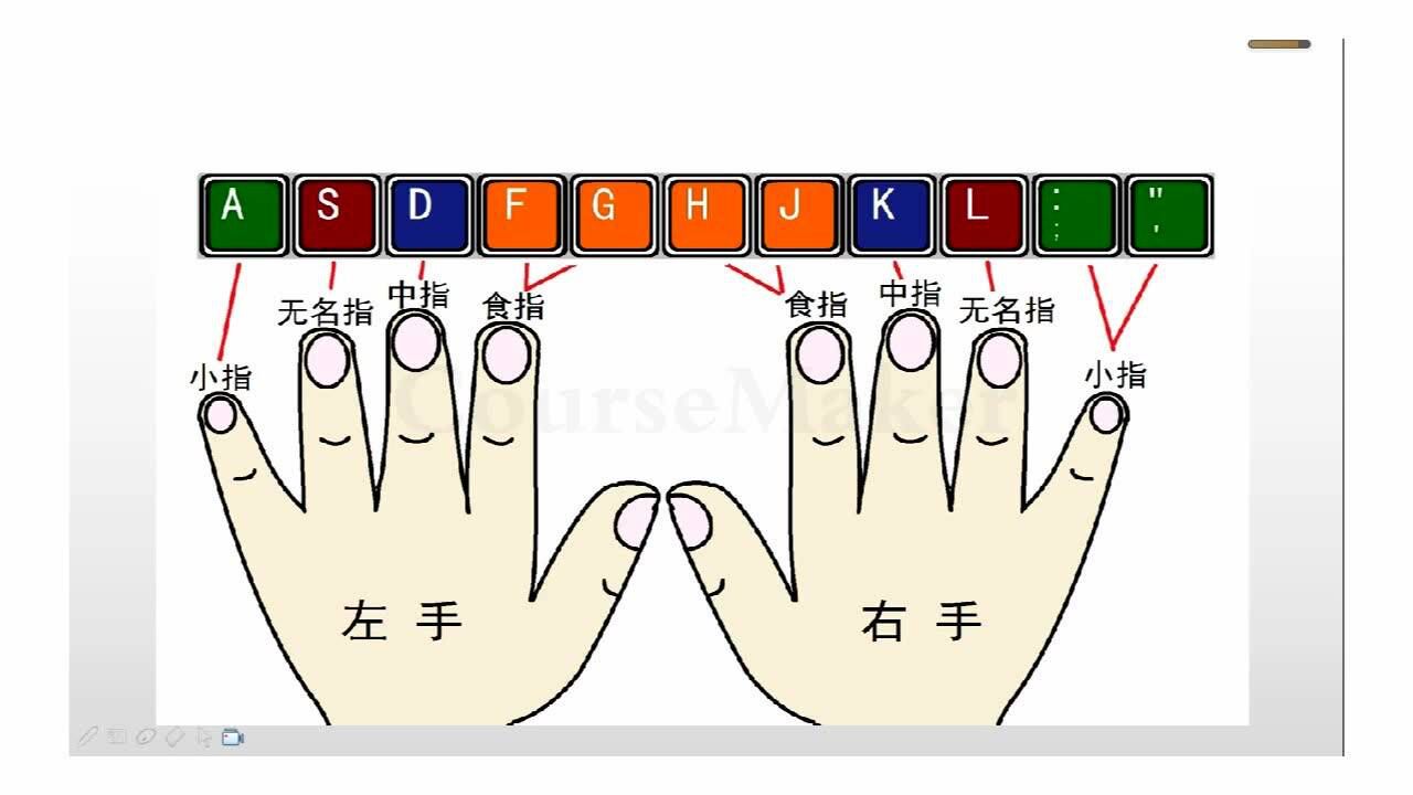 英文打字入門及中排鍵指法