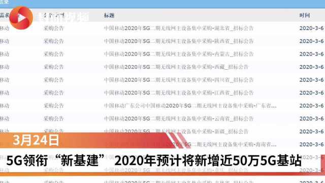 5G领衔“新基建” 2020年将新增近50万5G基站