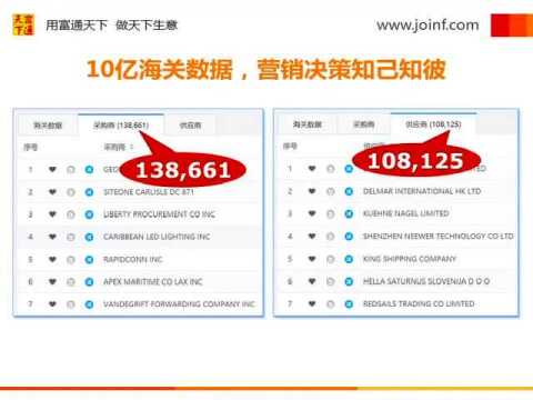 外贸企业必看!竞争对手的客户信息在哪?10亿海关数据给你答案